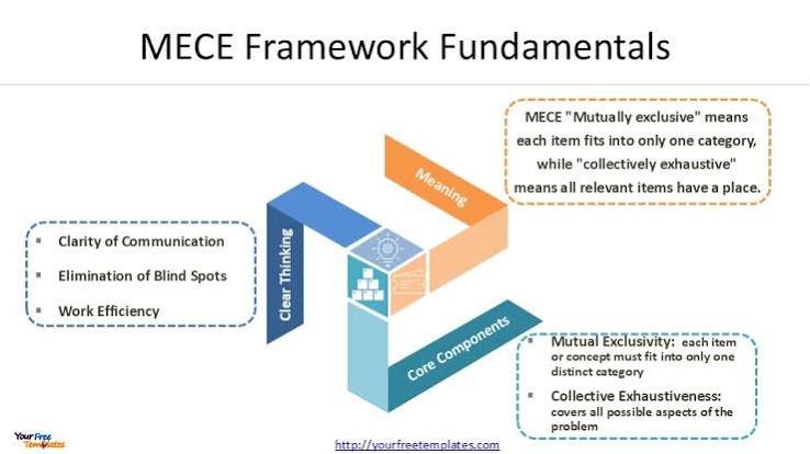 How Can a Small Business Use MECE in Practice?