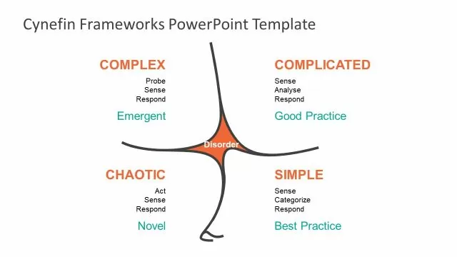 Common Mistakes When Applying MECE